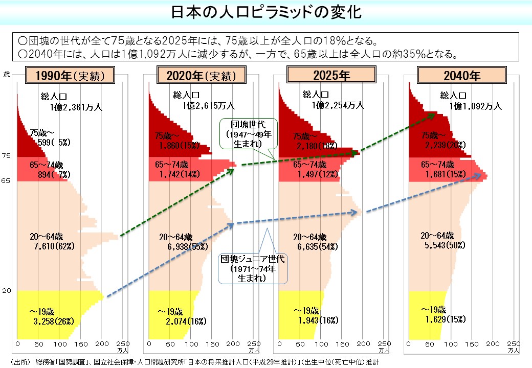 出典：厚生労働省「我が国の人口について」